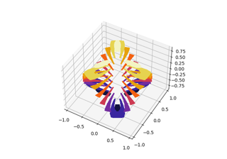 Triangular 3D filled contour plot