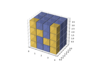 3D voxel plot of the NumPy logo
