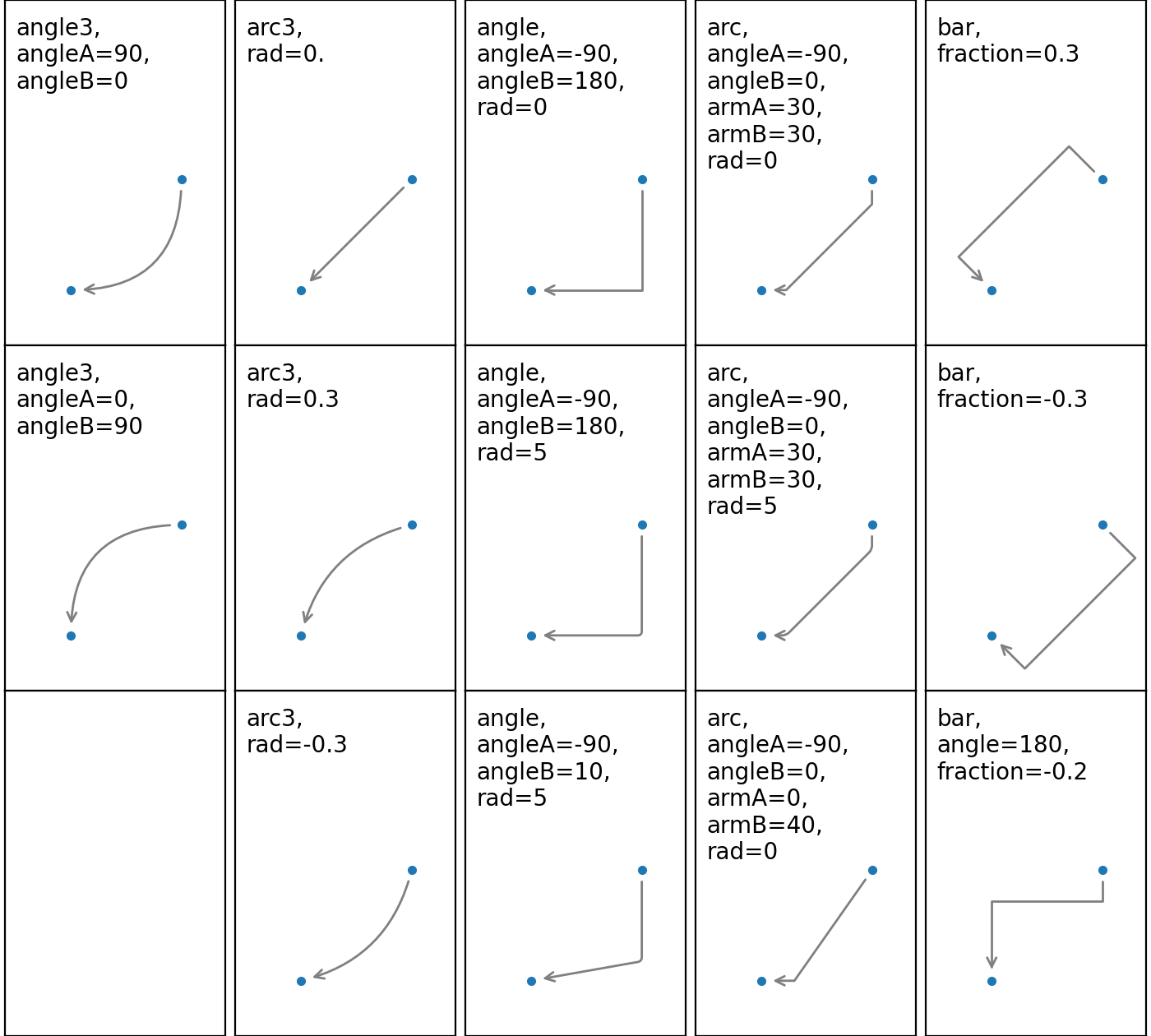 Connection styles for annotations — Matplotlib 3.7.2 documentation
