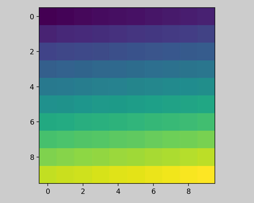 Matplotlib сетка. Colorbar сетка. Matplotlib Python стрелки на линии. Matplotlib таблица с цветным форматирование. %Matplotlib Notebook.
