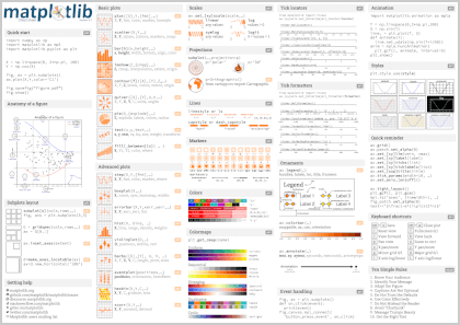 Matplotlib documentation — Matplotlib 3.7.2 documentation
