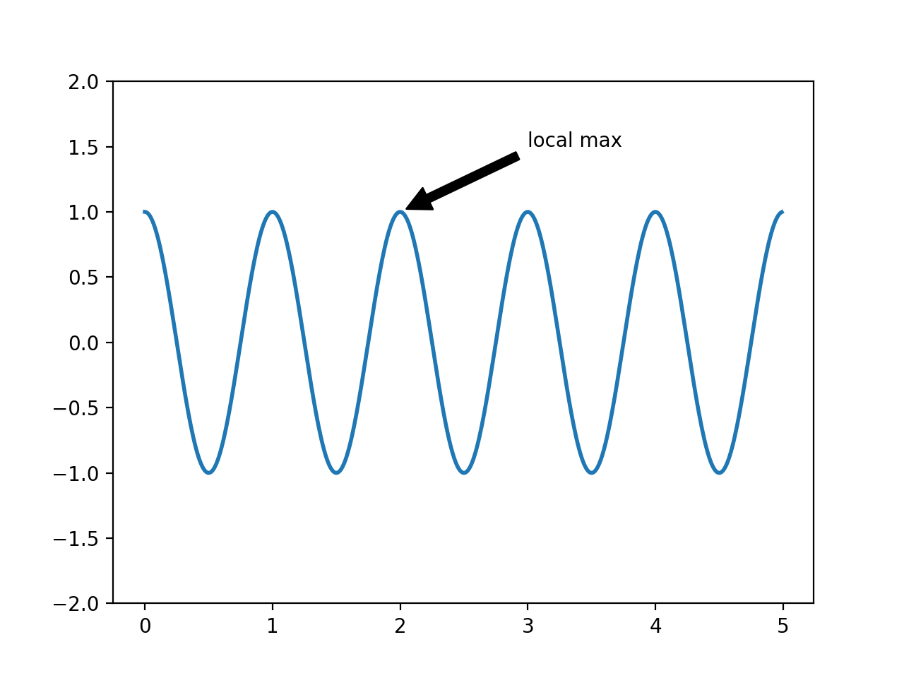 Matplotlib pyplot как установить. Matplotlib.pyplot. Стили графиков matplotlib. Matplotlib построение графиков. Pyplot Python.