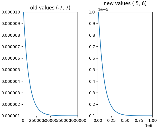 ../../_images/api_changes_3-2-0-1.png