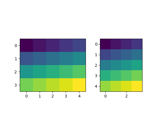 ../../_images/demo_axes_hbox_divider_00_00.png