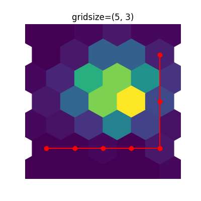 ../../_images/matplotlib-pyplot-hexbin-1.png