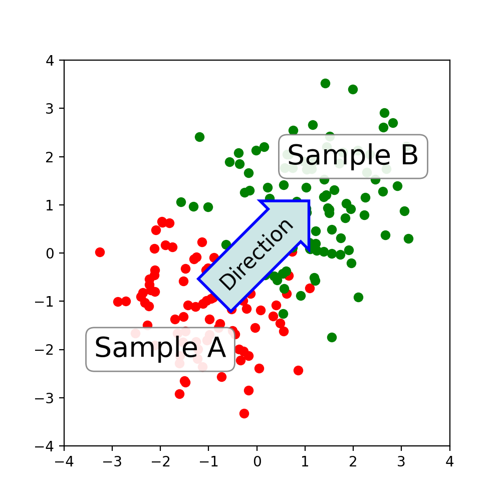 Annotate Text Arrow — Matplotlib 3.7.4 documentation