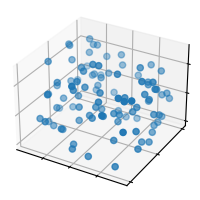 scatter3d simple