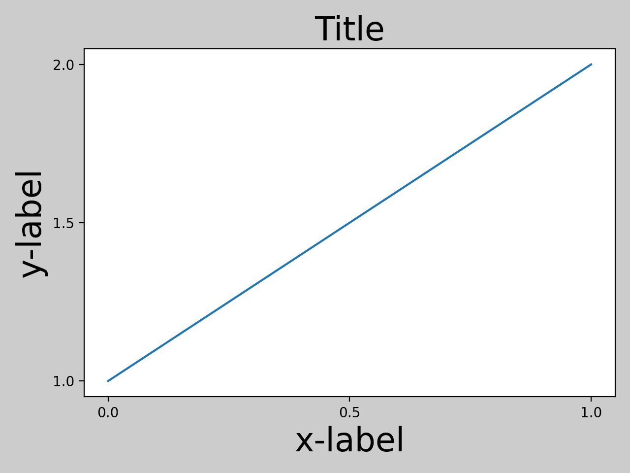 Tight Layout guide — Matplotlib 3.7.4 documentation