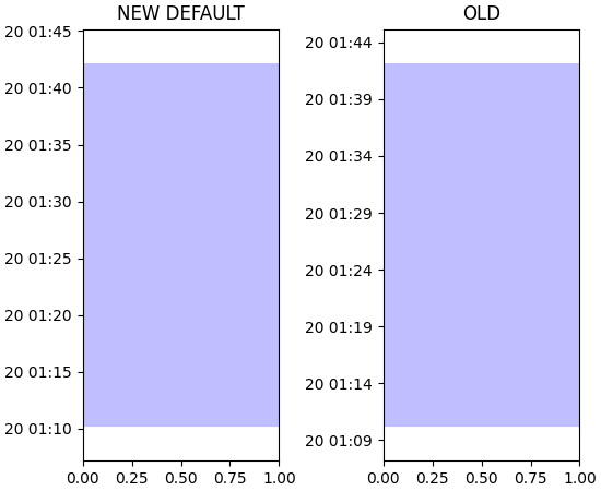 ../../_images/api_changes_3-0-0-1.png