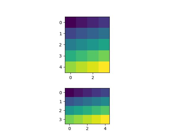 ../../_images/demo_axes_hbox_divider_01_00.png