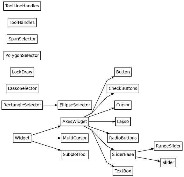 Inheritance diagram of matplotlib.widgets