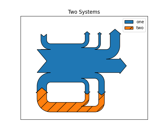 ../_images/sankey_basics_00_02.png