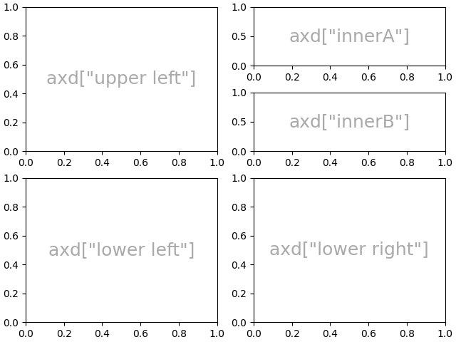 arranging axes