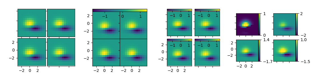 demo axes grid