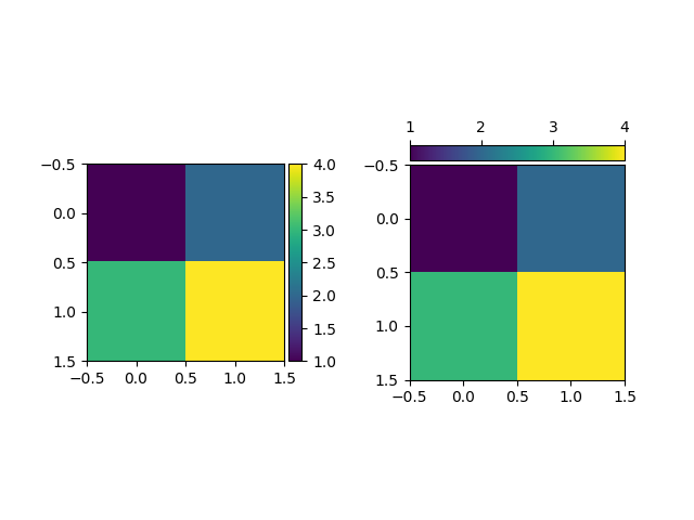 demo colorbar with axes divider