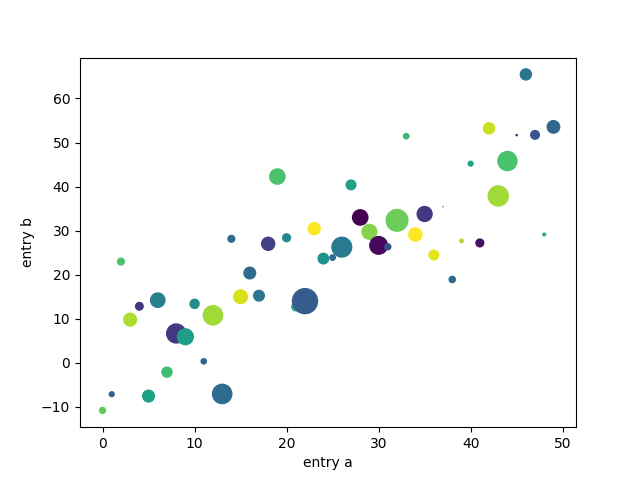 pyplot