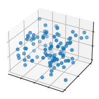 scatter3d simple