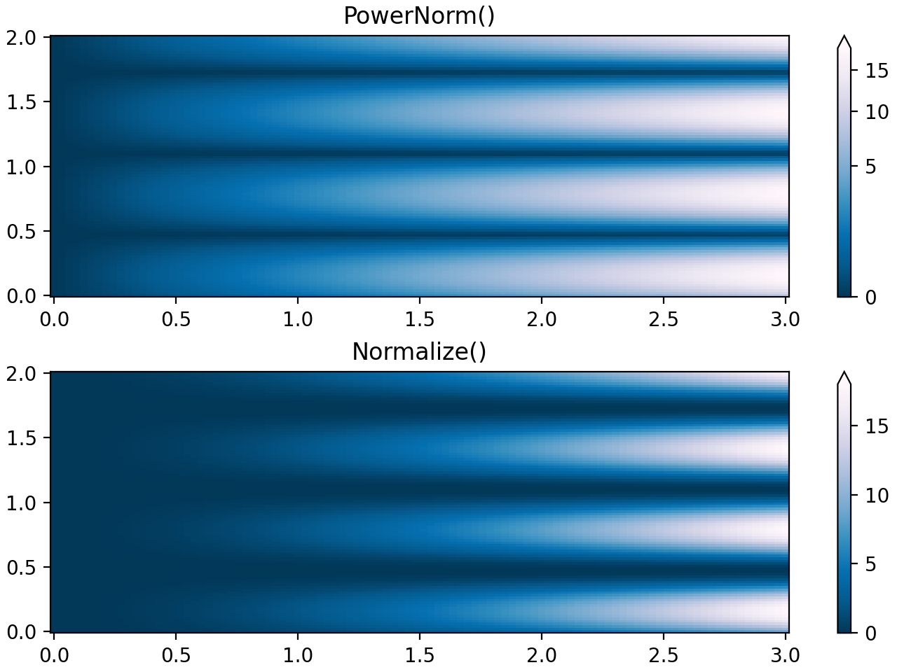 Colormap normalization — Matplotlib 3.8.4 documentation