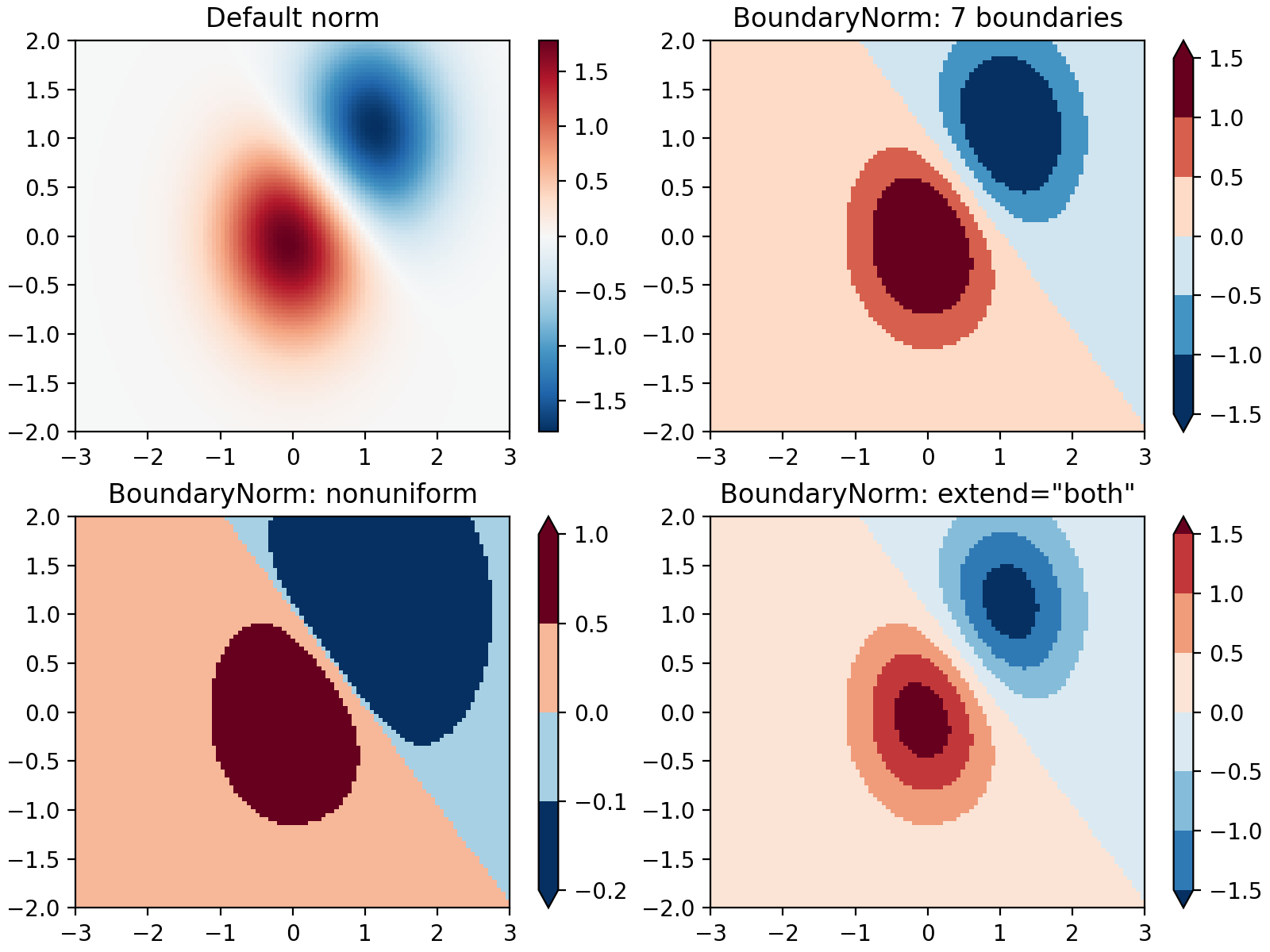 Colormap normalization — Matplotlib 3.8.4 documentation