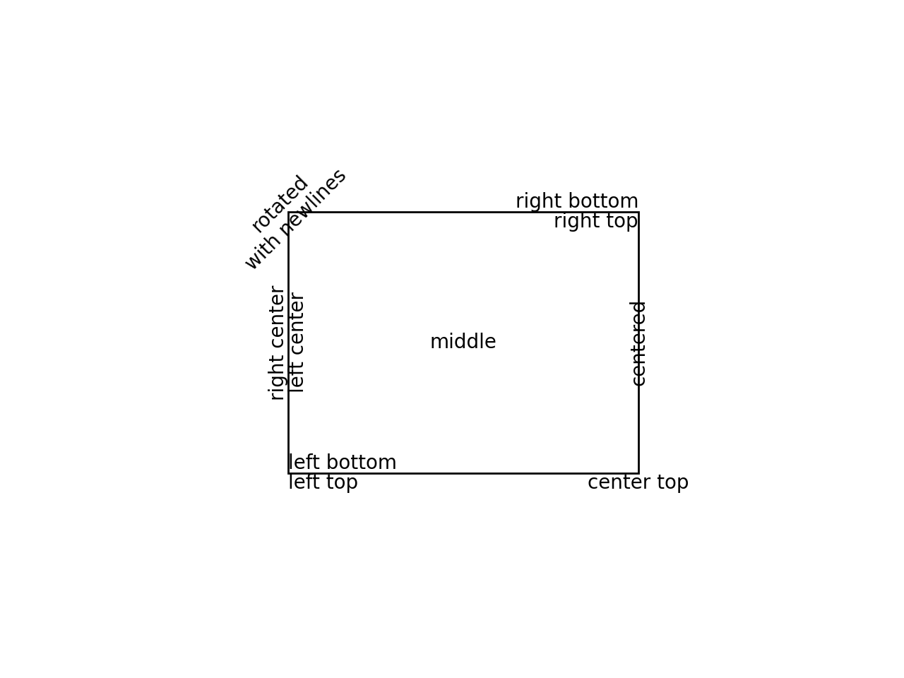 Text alignment — Matplotlib 3.8.4 documentation