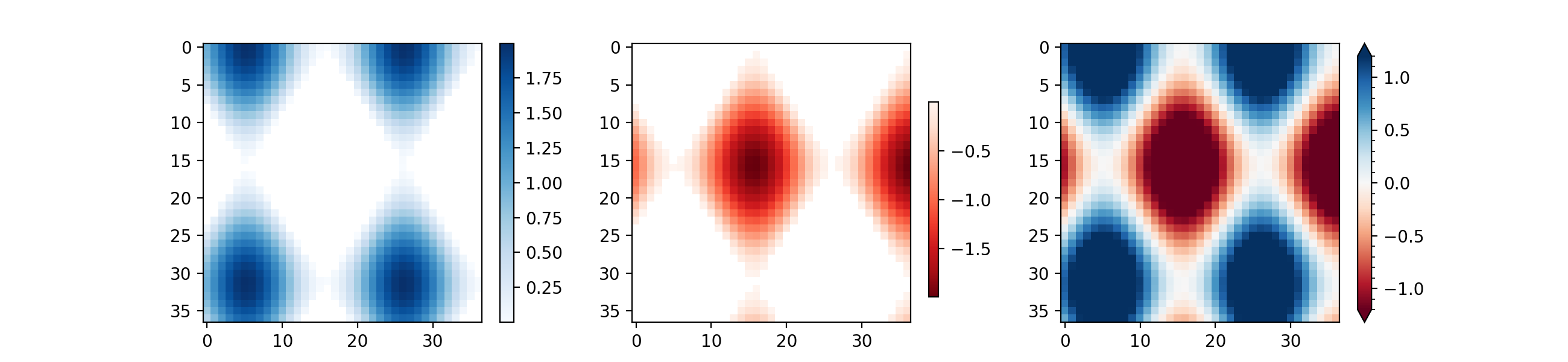 Colorbar — Matplotlib 3.9.2 documentation