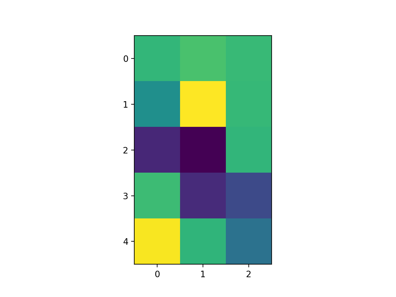 Modifying the coordinate formatter — Matplotlib 3.9.2 documentation