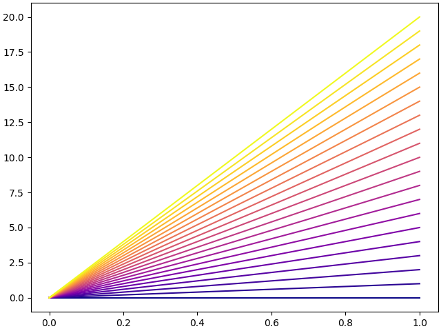 individual colors from cmap