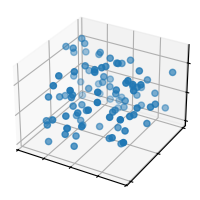 scatter3d simple