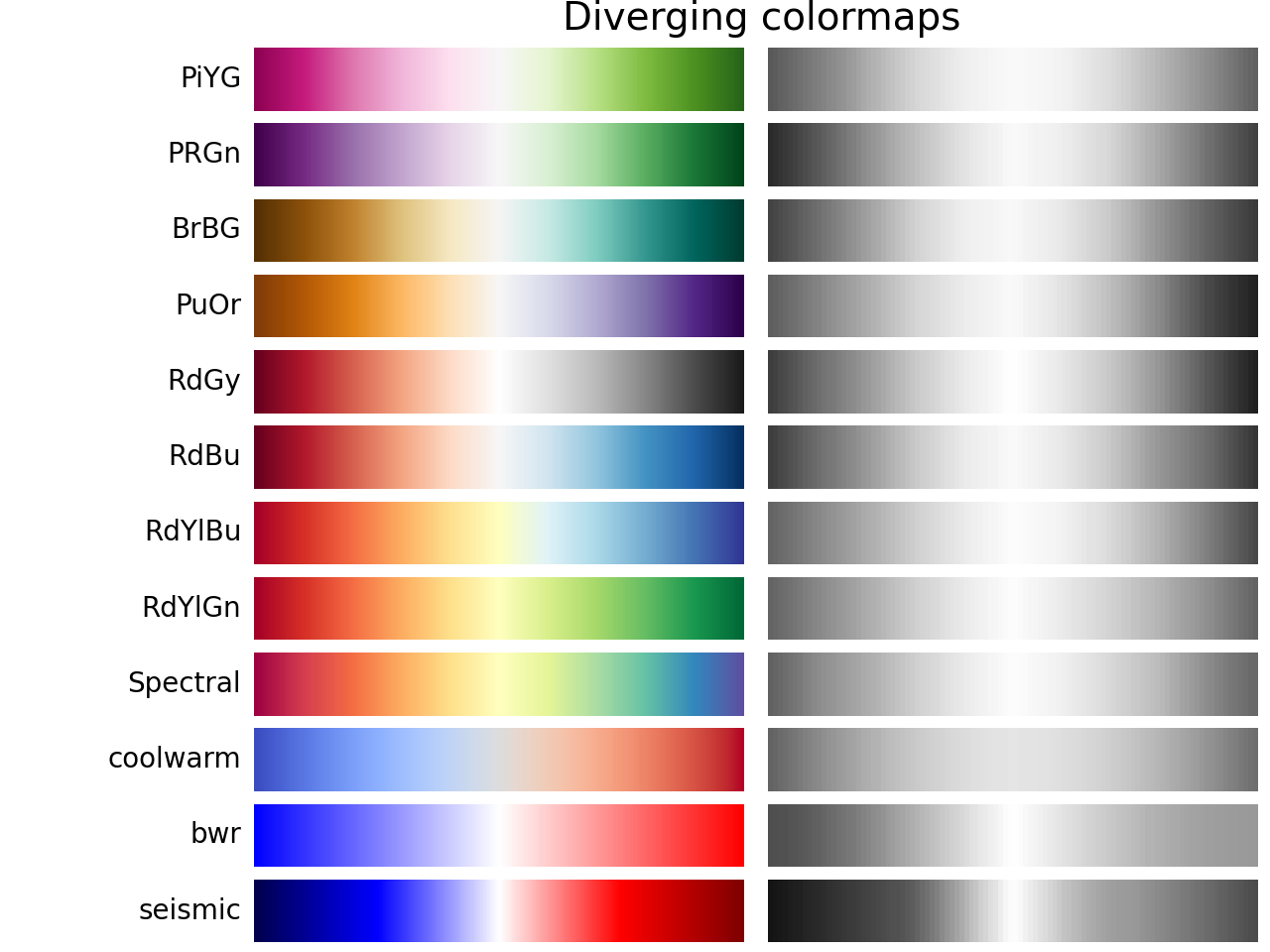 Choosing Colormaps in Matplotlib — Matplotlib 3.9.3 documentation