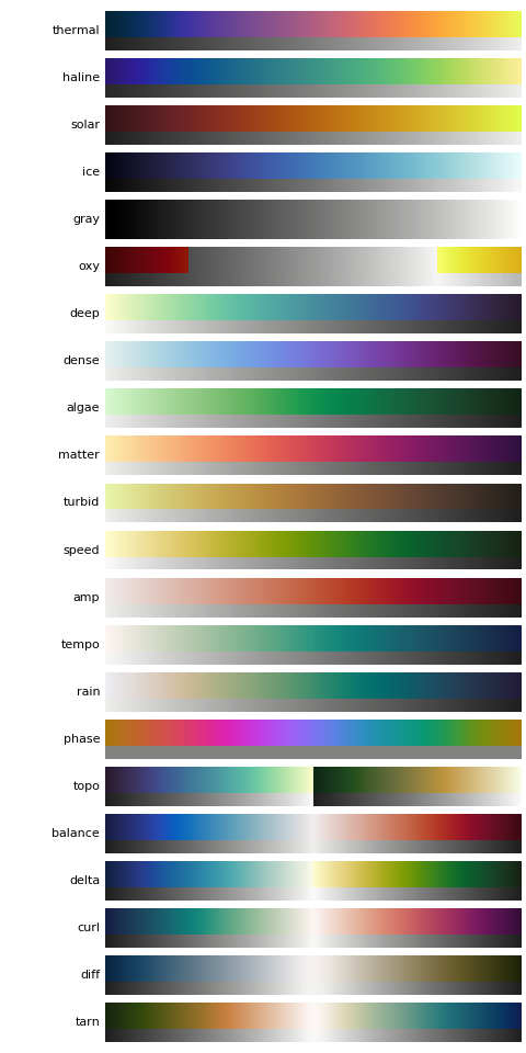 Gmt Color Chart