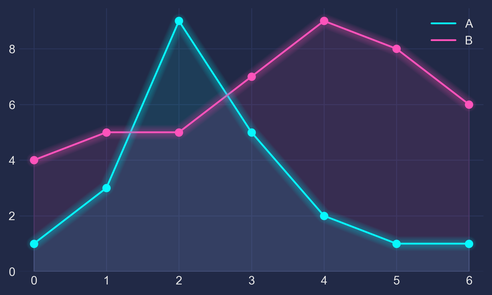 Matplotlib Cyberpunk Style Matplotblog