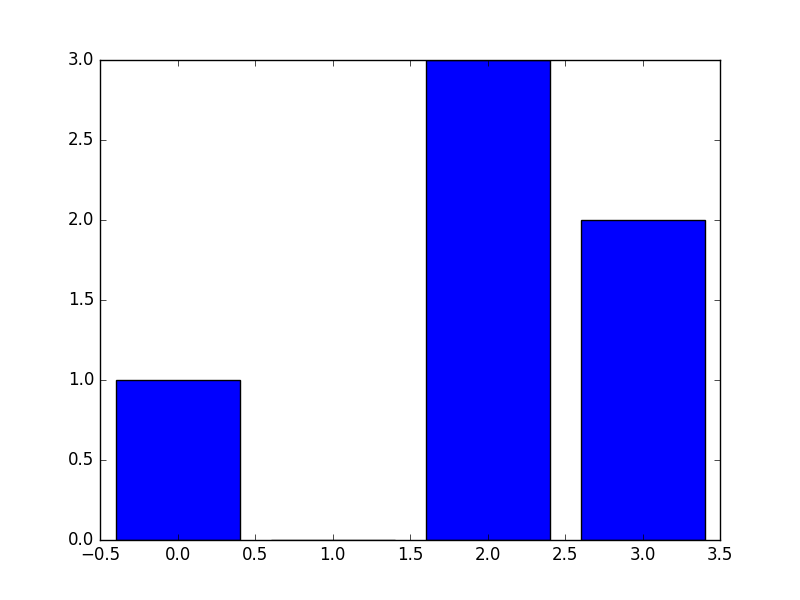 baseline image