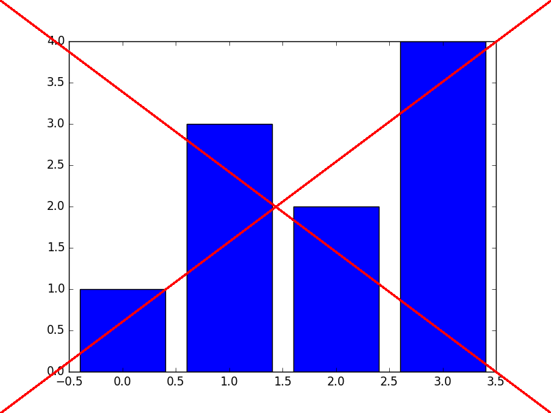 Baseline