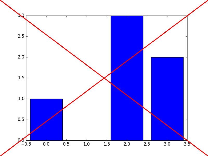 Baseline