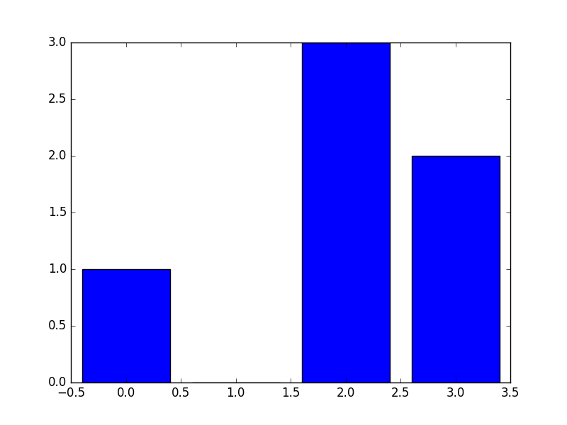 Baseline