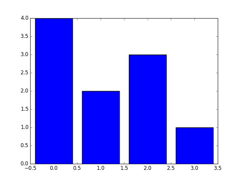 Baseline