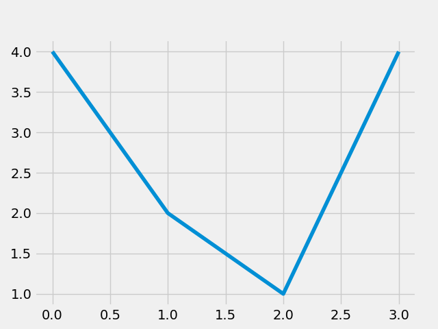 Baseline