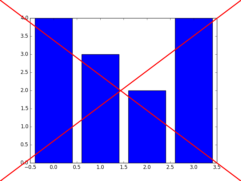 Baseline