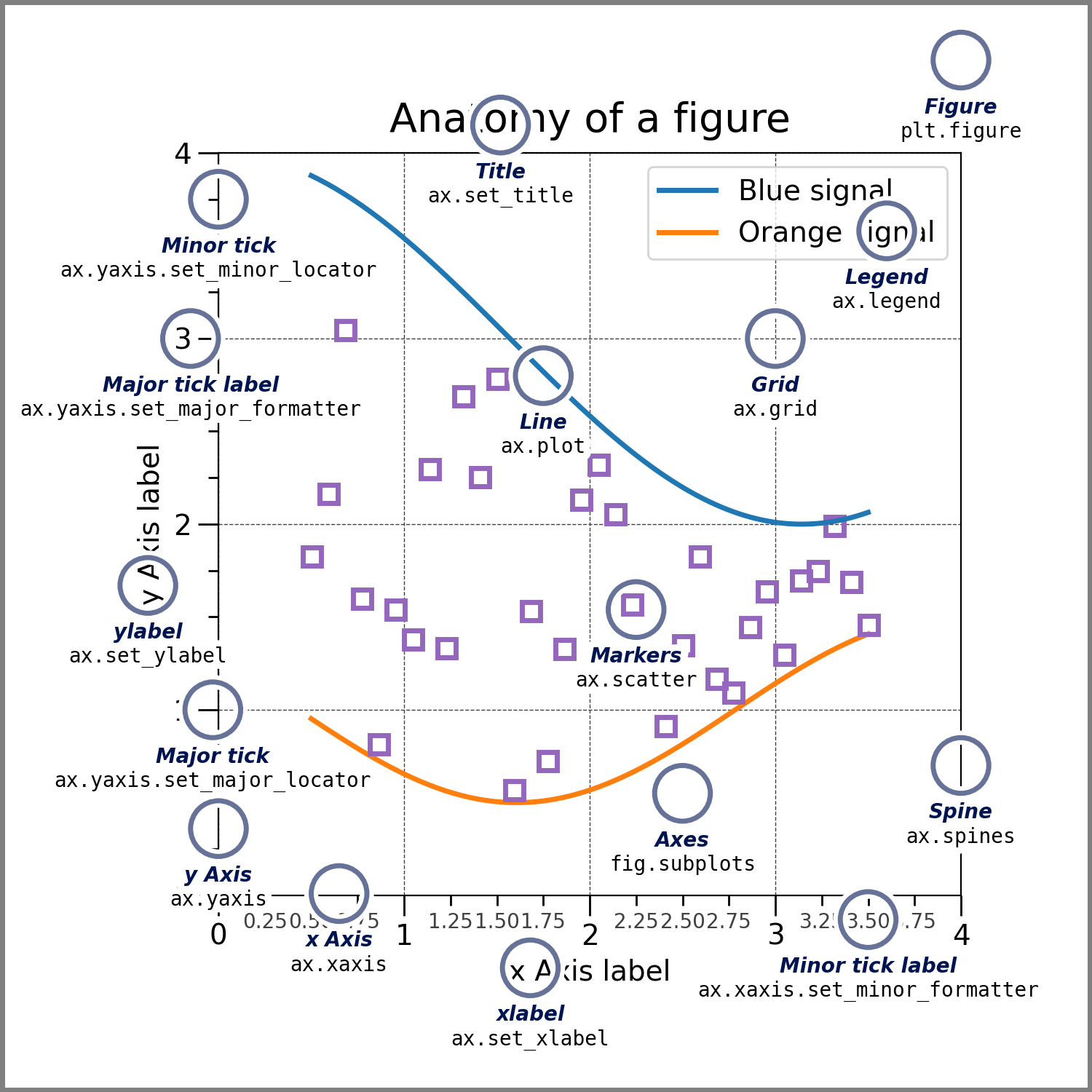 Basic Usage Matplotlib 3 5 1 Documentation