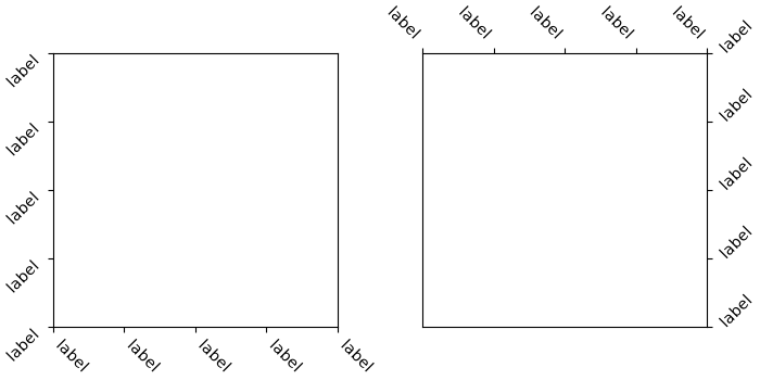 Example of rotated xtick and ytick labels.
