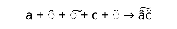 An "equation" showing the letter 'a' plus a circumflex accent plus a tilde plus the letter 'c' plus a diaeresis, producing a single glyph of all of them.