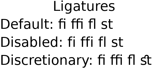 An example of ligatures affecting text, in four lines. The first line is the title "Ligatures". Each subsequent line shows the style, followed by the examples "fi", "ffi", "fl", and "st". The second line is the default, where all but "st" use ligatures. The third line has disabled ligatures and all examples are drawn as individual glyphs. The fourth line has enabled discretionary ligatures and all examples, including the "st", use ligatures.