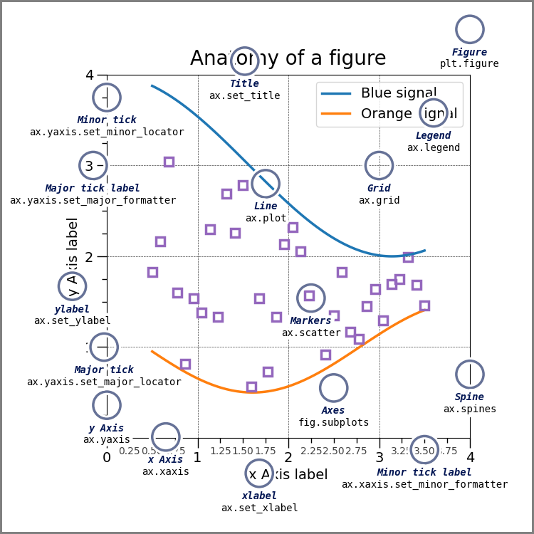 Matplotlib Basics Pythia Foundations