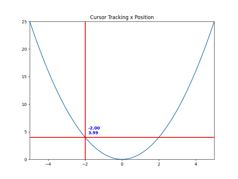 Cursor Tracking x Position