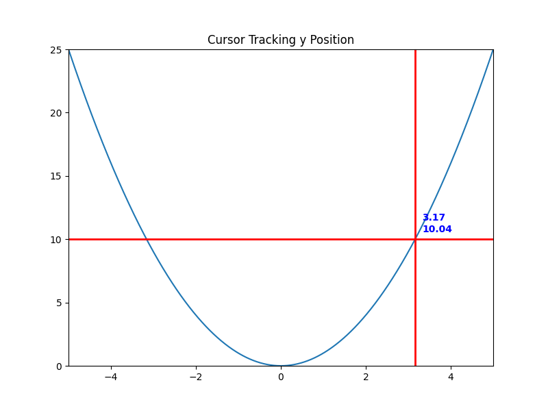Cursor Tracking y Position