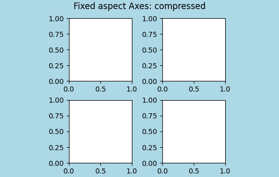 Fixed aspect Axes: compressed