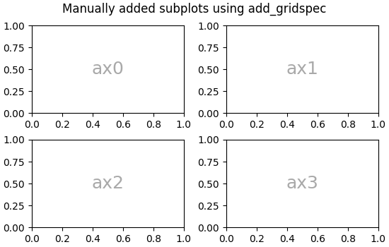 nested gridspecs