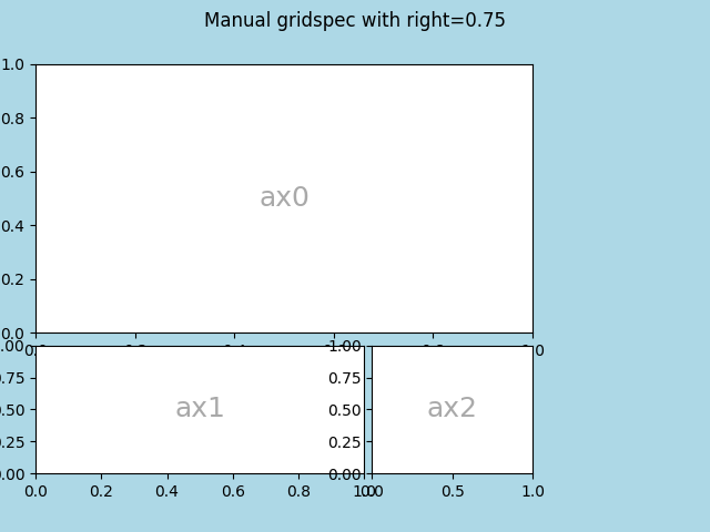 Manual gridspec with right=0.75