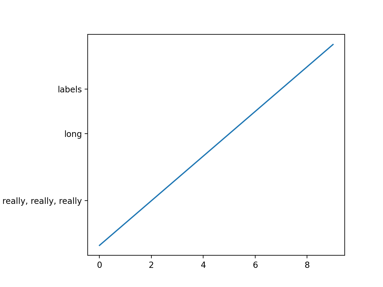 Figure subplot. Pyplot Figure. Subplots_adjust.