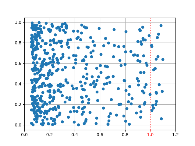 axes ticks